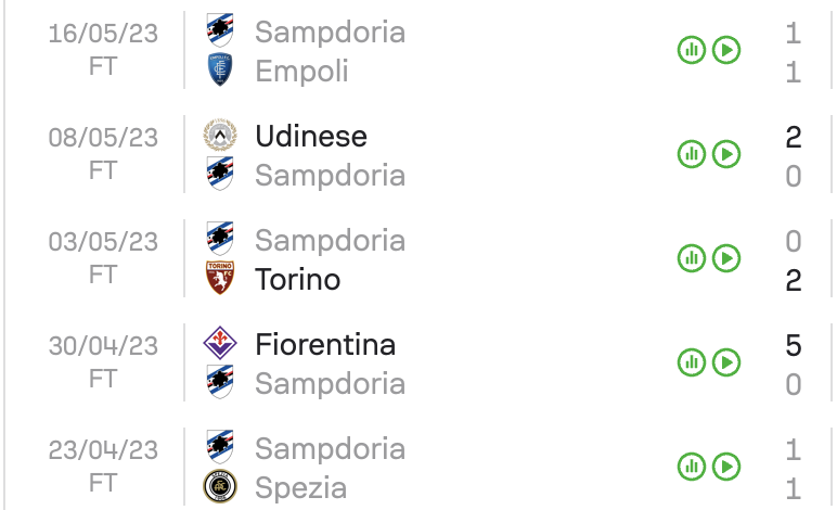 Sampdoria relegated from Serie A