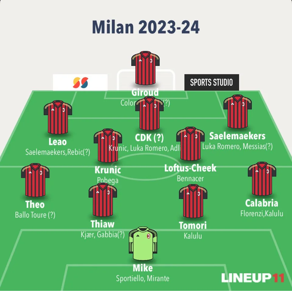 Milan-potential-XI