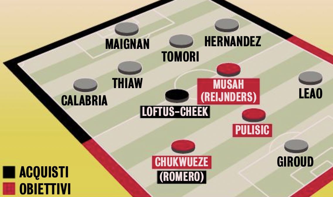 Milan Xi with Loftus-Cheek, Pulisic and more