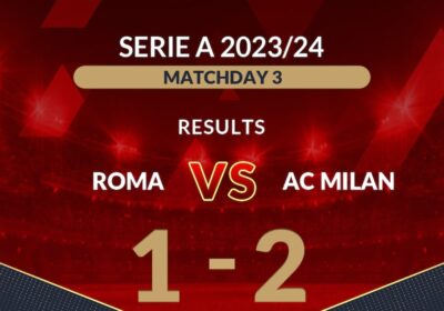 AS Roma 1-2 AC Milan - Leao's stunner at the Olimpico