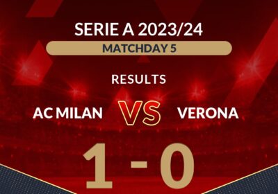 AC Milan 1-0 Verona - Highlights