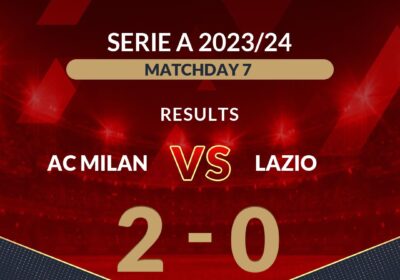 AC Milan 2-0 Lazio - Ratings and things we learn