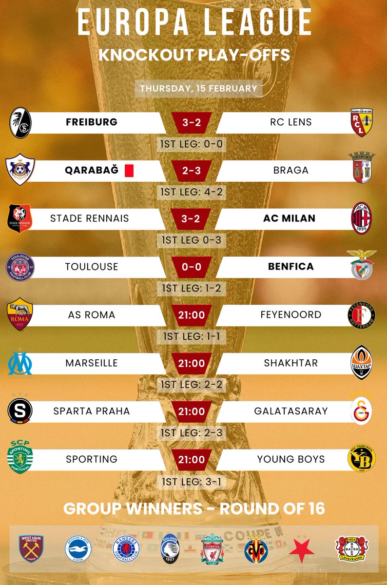 Europa League play-offs results including AC Milan